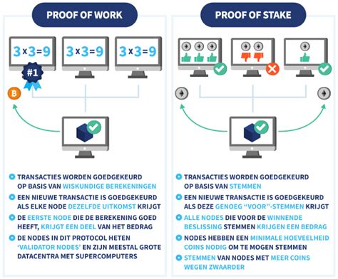 Proof of Stake vs. Proof of Work: Zo werken transacties op de .
